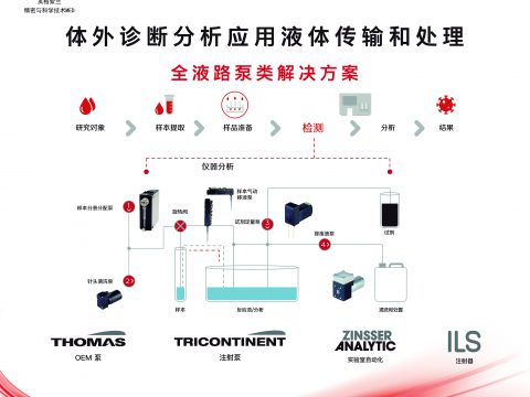 活动预告 | 英格索兰医疗与您相遇无锡ACCSI